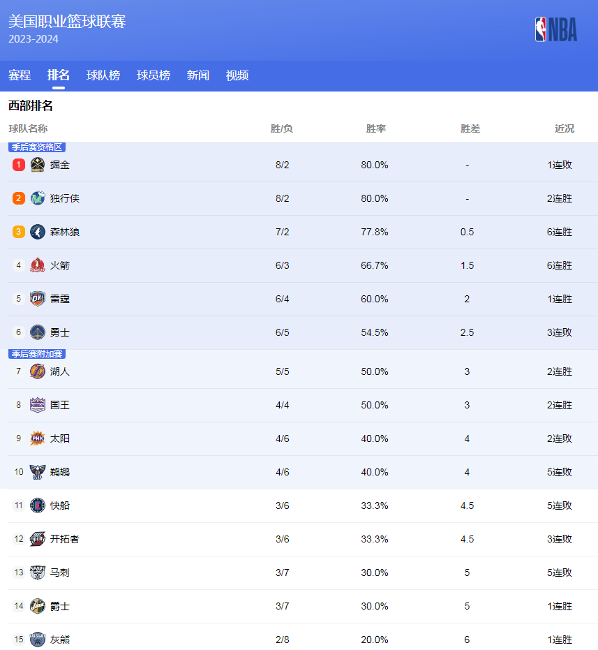 树立榜样
